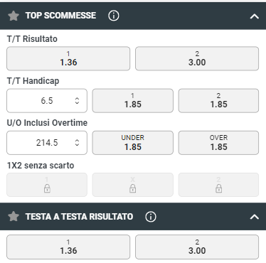 Esempi di scommesse popolari sul basket Sisal