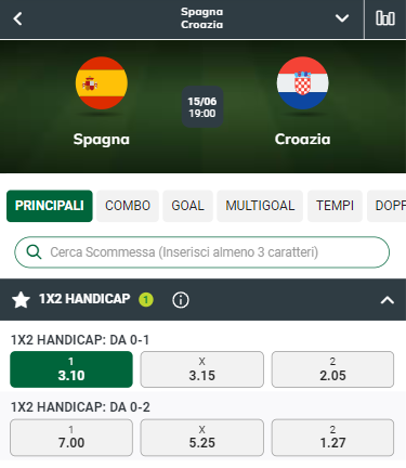 Esempio di Handicap 1X2 su calcio scommesse Sisal