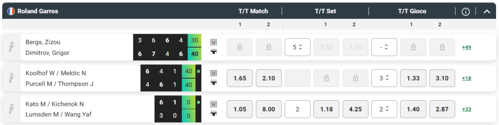 Sisal Le Scommesse sul Roland Garros